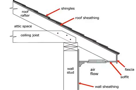 Soffit Installation: Choosing Between F and J Channels | Mastar Metal