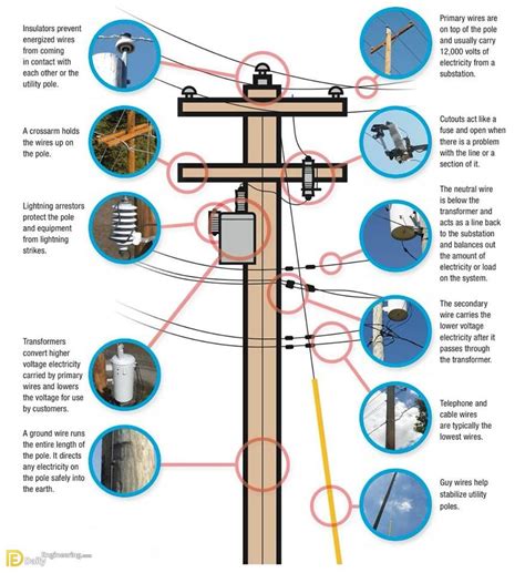 45kv 66kv 110kv 132kv 220kv And 330 420kv Transmission Line Steel Towers Daily Engineering