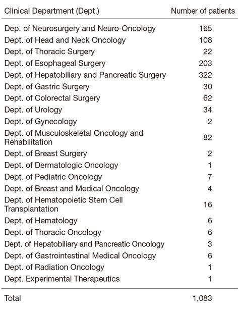 Department Of Anesthesia And Intensive Care