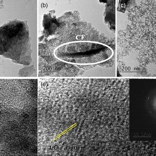 Ac Tem Image Of Asprepared Mno Cf At Different Magnifications D E