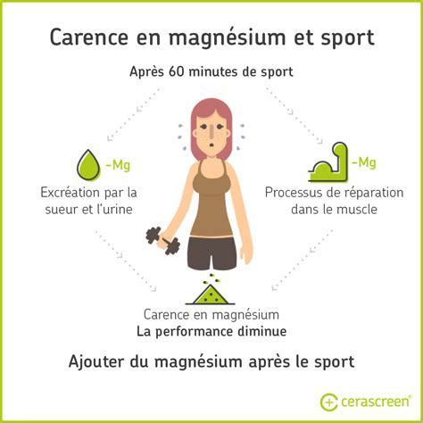 Carence En Magnésium Signes Conseils Cerascreen