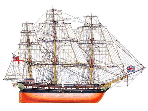 Old Sailing Ships Sailing Ships Model Ships