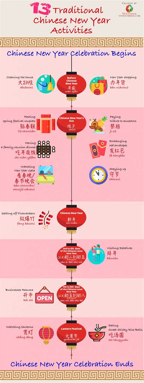 13 Traditional Chinese New Year Activities - Vivid Chinese