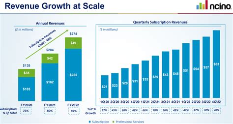 Ncino Inc Stock Cloud Banking Leader Poised For A Rally NASDAQ NCNO