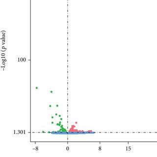 Volcano Plot Of Differentially Expressed Genes Deg In Turbot A And