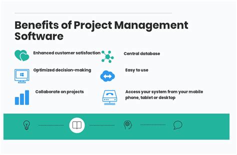 Buyer Guide For Selecting The Best Project Management Software In 2022