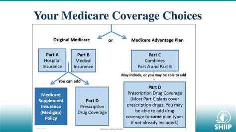 Medicare 101 The Basics Insert Presenter Here Ppt Download