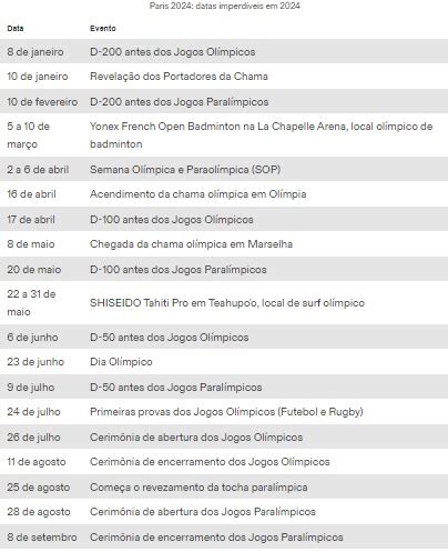 Datas importantes antes dos Jogos Olímpicos Paris 2024 R4P Descubra