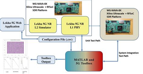 Lekha Wireless Accelerates Development And Interoperability Testing Of