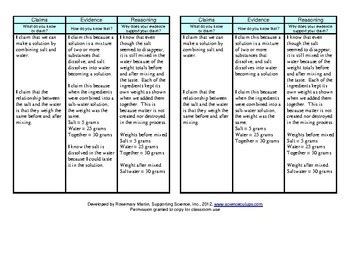 Claims Evidence Reasoning Template By Science Cut Ups Tpt