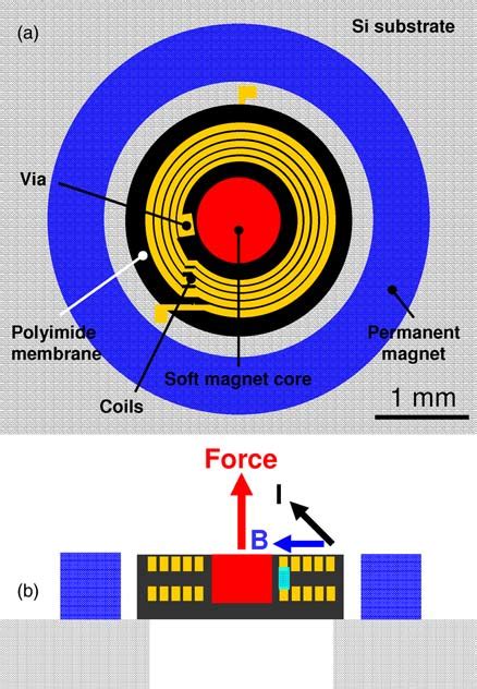 Schematic Of An Electromagnetically Actuated Mems Loudspeaker For