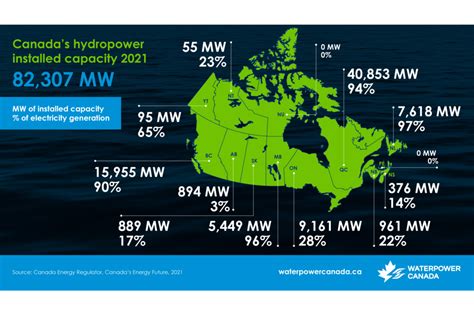 Hydropower In Canada Our Coast To Coast To Coast Clean Energy