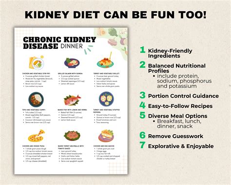 Kidney Diet Recipe Ideas Menu Planner and Chronic Kidney Disease ...