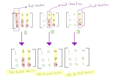 Coding Identity Matrix In Python Baraa Bytes