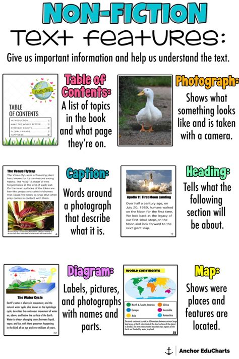 fictional text   nonfiction definition