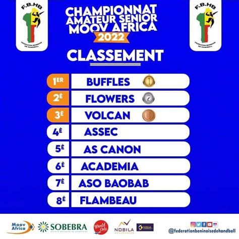 Championnat National De Handball Amateur Buffles Hbc Du Borgou