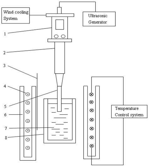 Crystals Free Full Text Effect Of Ultrasonic Degassing On Mg Ca