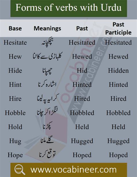 1000 Forms Of Verbs With Urdu Meaning Download Pdf