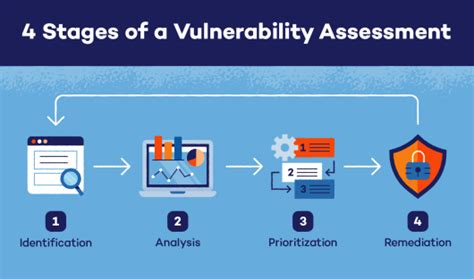 What Is A Vulnerability Assessment Panda Security