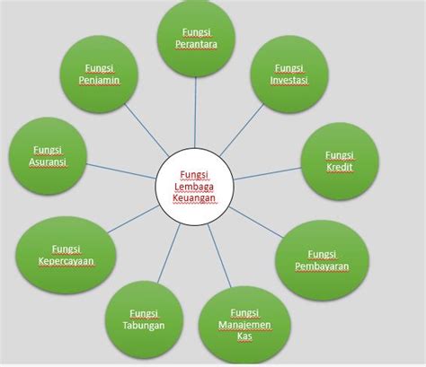 Fungsi Stabilitas Lembaga Keuangan