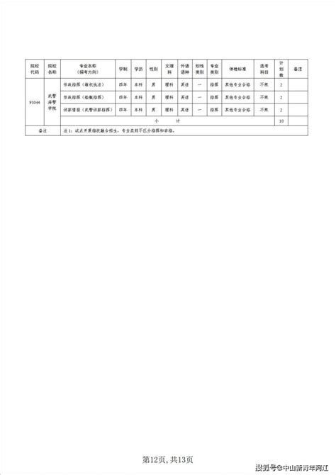 关于做好2022年军队院校招收普通高中毕业生工作的通知 招生 考生 政治