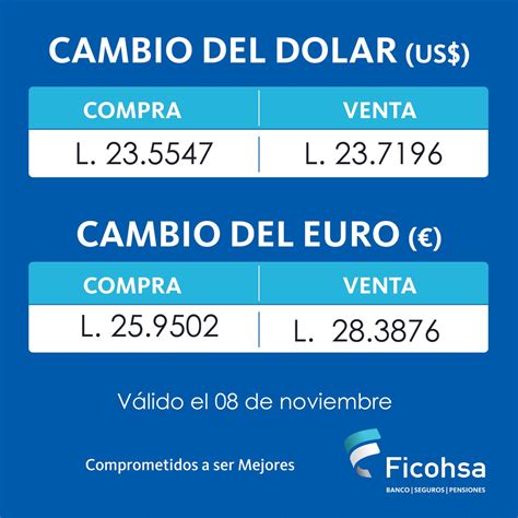 Palo Dar A Luz Mueble Cambio Euro A Lempira Banco Ficohsa Clásico