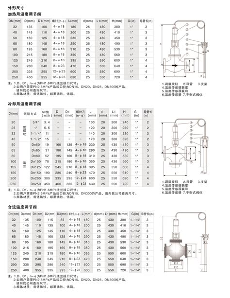 JL300ZZWP Self Operated Temperature Regulating Valve Self Operated