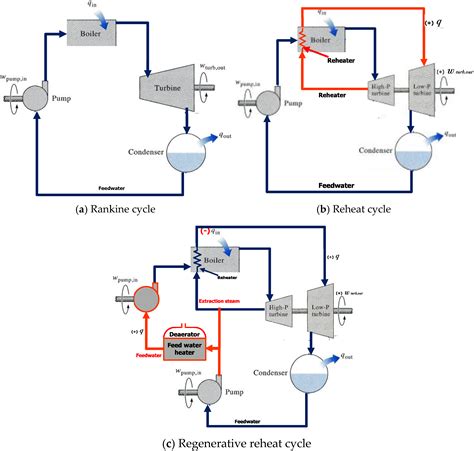 Steam Power Plant Flow Diagram