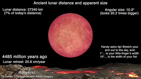 Ancient Distance And Apparent Size Of The Moon Youtube