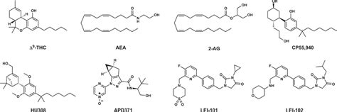 Chemical Structures Shown Are The Main Constituent Of Cannabis Sativa