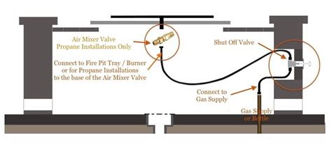 Natural Gas Connection Kit Gas Connection Kits American Fireglass