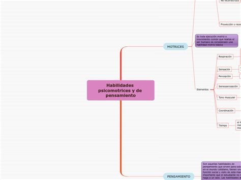 Mapa Mental Habilidades Psicomotrices By Santiago Porn Sex Picture