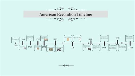 American Revolution Timeline by Emily Terrell on Prezi