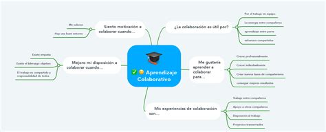 Aprendizaje Colaborativo Mapa Conceptual Sobre Aprendizaje Colaborativo Hot Sex Picture