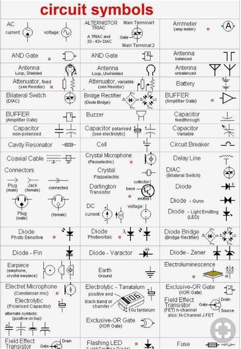 Wiring Diagram Symbols Cheat Sheets Printables Paula Scheme Porn Sex