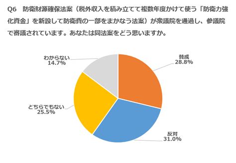 内閣不信任案「会期末恒例のようで不必要」27％「意義ある」17％ 紀尾井町戦略研究所株式会社