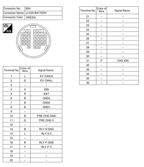 Dala S Leaf Buildthread 2015 Nissan Leaf Mighty Car Mods Official Forum