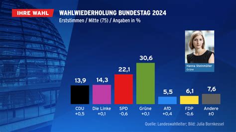 Teilwiederholung Der Bundestagswahl Wahlkreis Berlin Mitte