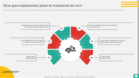 Modelos De Planos De Tratamento Essenciais Amostras E Exemplos