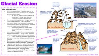 Glacial Erosion Diagram