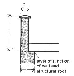 Parapet Wall