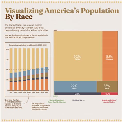 Us Population 2024 By Race Pie Chart Leena Myrtice