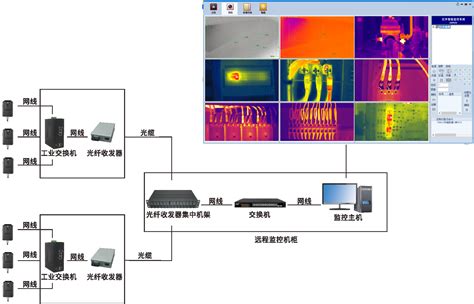 测温型红外热像仪（在线） Dm10系列 浙江大立科技股份有限公司