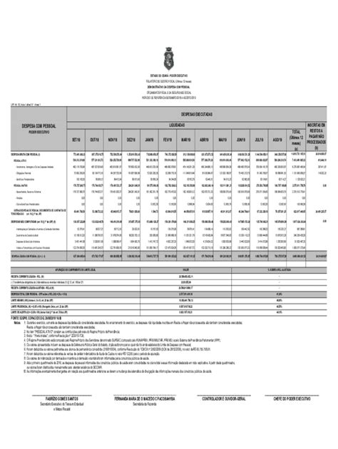 Preench Vel Dispon Vel Relatrio De Gesto Fiscal Ltimos Meses Fax