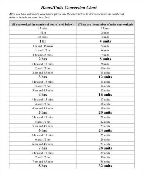 Free 8 Time Conversion Chart Templates In Pdf Ms Word