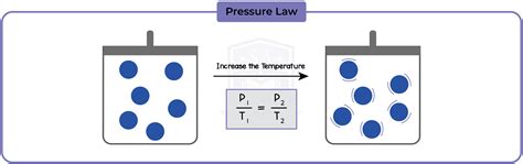 Edexcel Igcse Physics Topic Solids Liquids And Gases Pressure