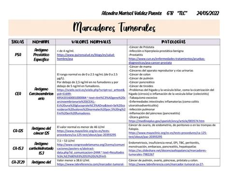 Marcadores Tumorales Marisol Valdez UDocz