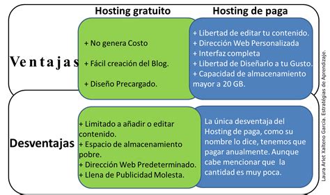 Ejemplos De Cuadros Comparativos Creativos