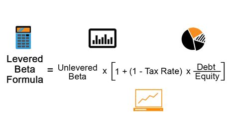 Levered Beta Formula Calculator Examples With Excel Template