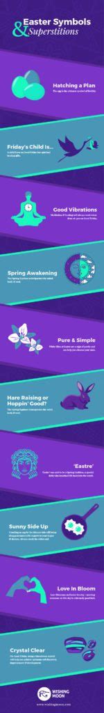 Easter Symbols & Superstitions (Infographic) | Wishing Moon